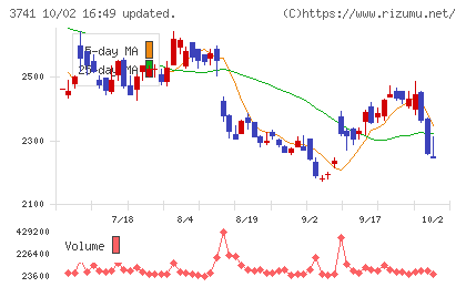 セックチャート