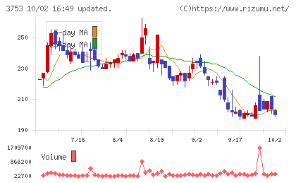 フライトソリューションズチャート