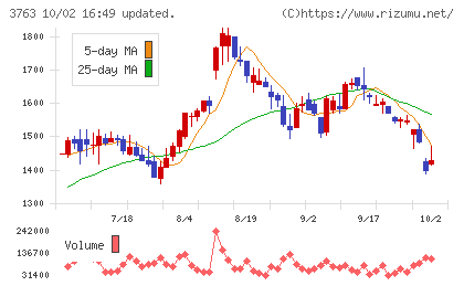 プロシップチャート