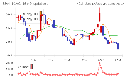システム　ディチャート