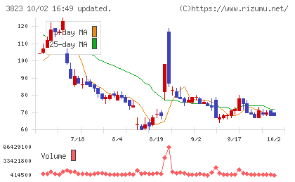 ＴＨＥ　ＷＨＹ　ＨＯＷ　ＤＯ　ＣＯＭＰＡＮＹチャート