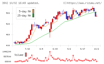 メディカル・データ・ビジョンチャート