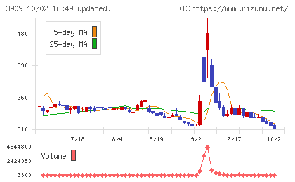ショーケースチャート