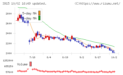 テラスカイチャート