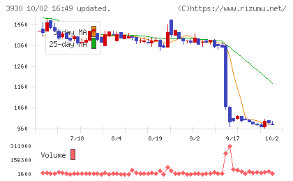 はてなチャート