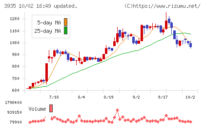 エディアチャート