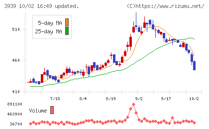 カナミックネットワークチャート