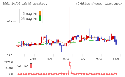 シルバーエッグ・テクノロジーチャート