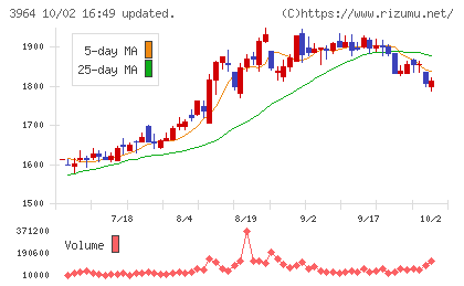 オークネットチャート