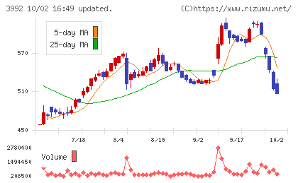ニーズウェルチャート