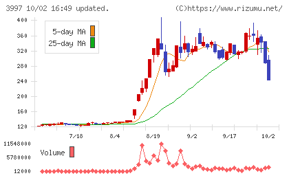 トレードワークスチャート