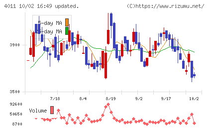 ヘッドウォータースチャート