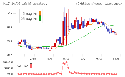 クリーマチャート