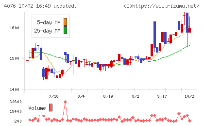 シイエヌエスチャート