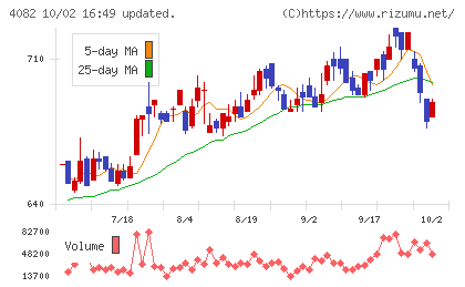 第一稀元素化学工業チャート