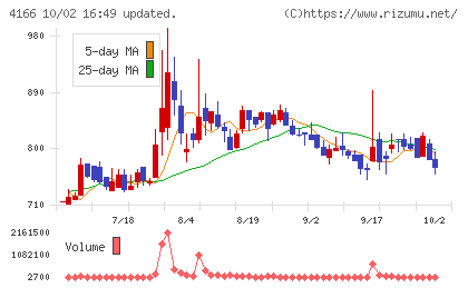 かっこチャート