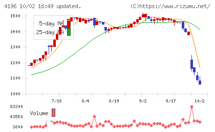 ネオマーケティングチャート