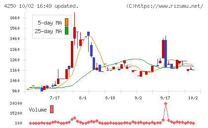 フロンティアチャート