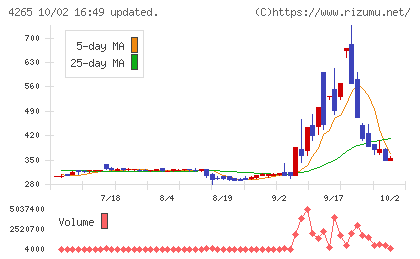 Institution for a Global Socieチャート