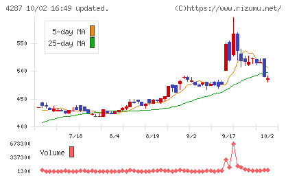 ジャストプランニングチャート