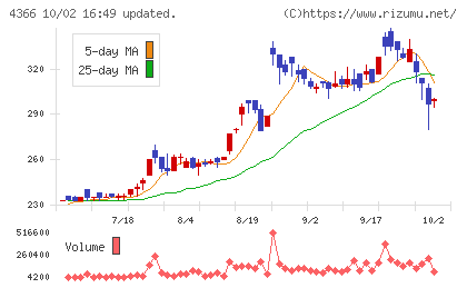 ダイトーケミックスチャート