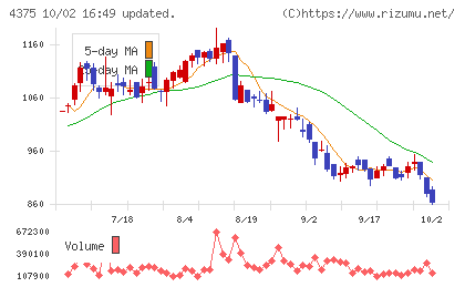 セーフィーチャート