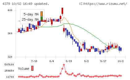 Ｐｈｏｔｏｓｙｎｔｈチャート