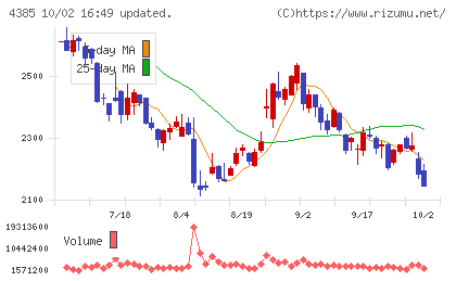 メルカリチャート