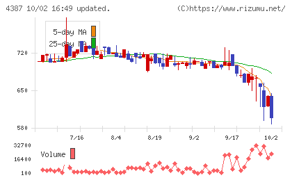 ＺＵＵチャート