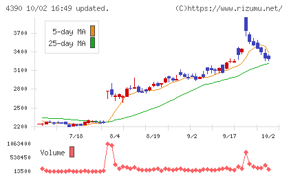 アイ・ピー・エスチャート