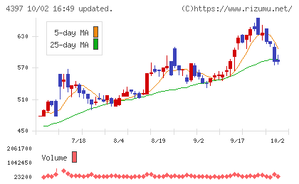 チームスピリットチャート