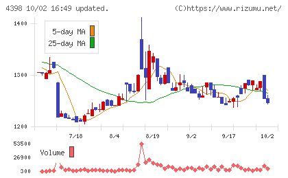 ブロードバンドセキュリティチャート