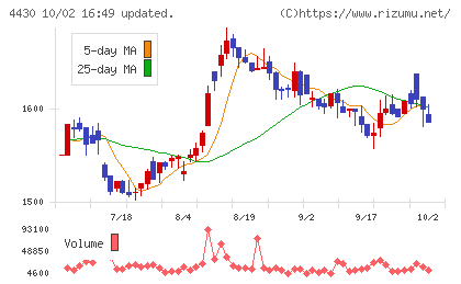 東海ソフトチャート
