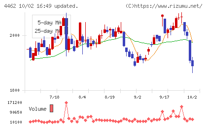 石原ケミカルチャート