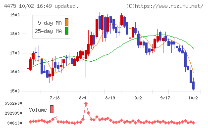 ＨＥＮＮＧＥチャート