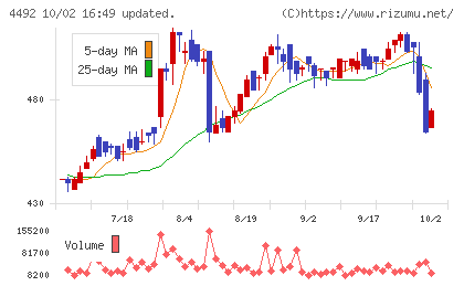 ゼネテックチャート