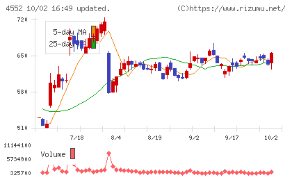 JCRファーマチャート