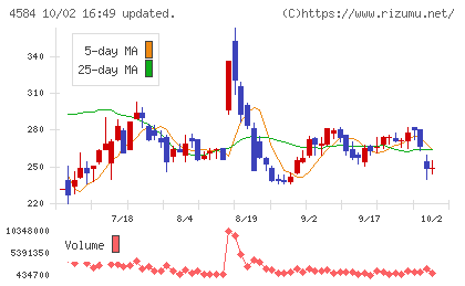 キッズウェル・バイオチャート