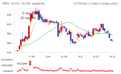 ヘリオスチャート