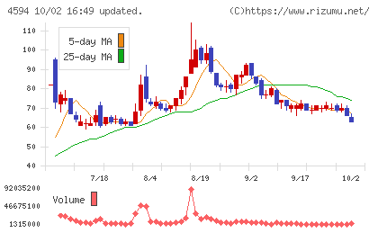 ブライトパス・バイオチャート