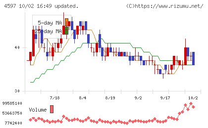 ソレイジア・ファーマチャート