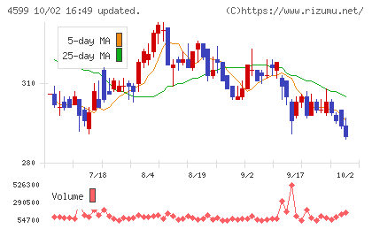 ステムリムチャート