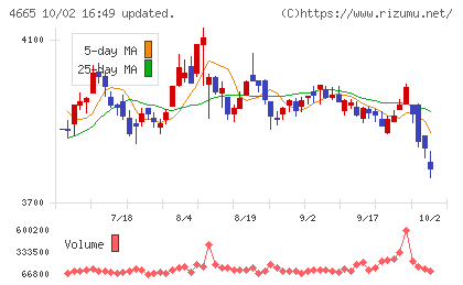 ダスキンチャート