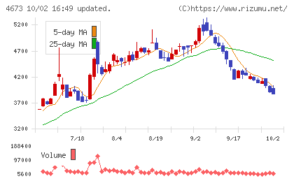 川崎地質チャート