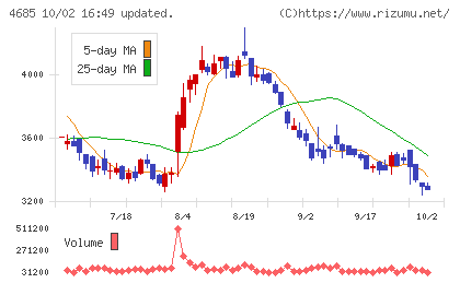 菱友システムズチャート