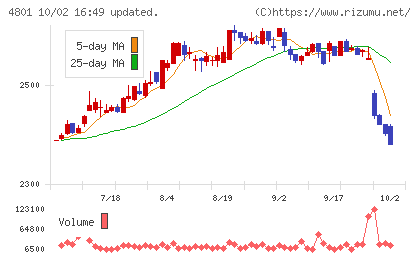 セントラルスポーツチャート