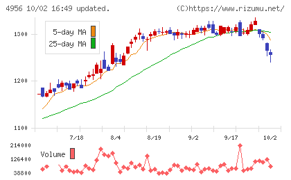 コニシチャート