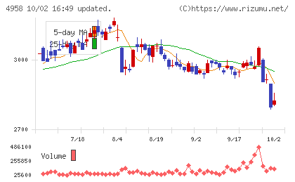長谷川香料チャート