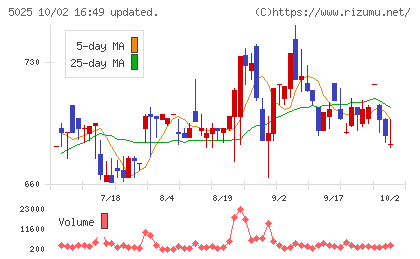 マーキュリーチャート
