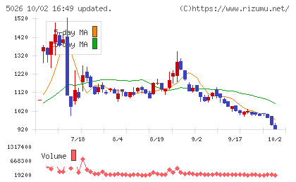 トリプルアイズチャート